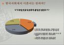 여성교육학개론 - 이혼 남과 이혼 녀를 바라보는 사회적 시선 12페이지