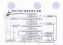 PL 관리 5페이지