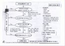 PL 관리 24페이지