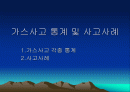 가스사고사례 1페이지