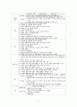 [모성간호학] 유도분만 9페이지