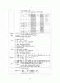 [모성간호학] 유도분만 10페이지