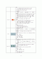 [성인간호학] Pneumonia 10페이지