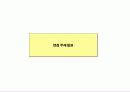 ★★ LG그룹 (전자_디스플레이_U+) 신입사원 면접주제면접평가표합격Tip 6페이지