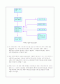 상하수도의 기본 계획에 따른 정수처리장 설계 21페이지