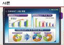 커피전문점의 특징, 성장배경, 사례, 발전방향 7페이지