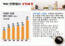 커피전문점의 특징, 성장배경, 사례, 발전방향 28페이지