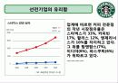 커피전문점의 특징, 성장배경, 사례, 발전방향 73페이지
