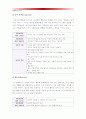 [생활과건강] 흡연자선정 파거스트롬 설문지 이용 니코틴 의존도를 평가, 프로체스카와 디클레멘테의 금연단계 특성참조 금연단계를 평가, 대상자를 도울수 있는 여러 방안 계획_금연단계특성 금연단계평가 파거스트 7페이지