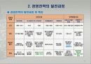 경영전략의 개념과 SER-M 패러다임 10페이지
