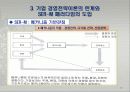 경영전략의 개념과 SER-M 패러다임 24페이지