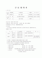 근로계약서 실례(최신 근로기준법 적용) 1페이지