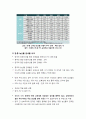 [한중 FTA] 한중 FTA 추진 논란, 무엇이 문제인가? - 한중 FTA가 국내 농가, 농업에 미칠 영향 분석과 피해 극복 대책 모색을 중심으로 5페이지