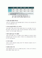 [한중 FTA] 한중 FTA 추진 논란, 무엇이 문제인가? - 한중 FTA가 국내 농가, 농업에 미칠 영향 분석과 피해 극복 대책 모색을 중심으로 6페이지