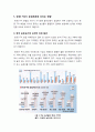 [한중 FTA] 한중 FTA 추진 논란, 무엇이 문제인가? - 한중 FTA가 국내 농가, 농업에 미칠 영향 분석과 피해 극복 대책 모색을 중심으로 7페이지
