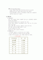 (A+자료) 산사춘의 마케팅, 성공사례, 마케팅전략, 성공전략, 경영전략분석, 성공적인 경영전략 및 마케팅 전략, SWOT분석, 4P, STP 조사분석 4페이지