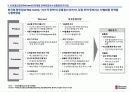 [서강대][유통전략] 월마트 사례 분석, 케이스 스터디 5페이지