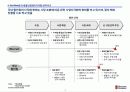 [서강대][유통전략] 월마트 사례 분석, 케이스 스터디 6페이지