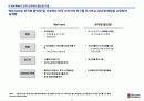[서강대][유통전략] 월마트 사례 분석, 케이스 스터디 7페이지