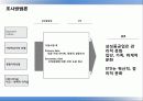 [서강대][조직행동이론] 삼성중공업, STX 기업 문화 비교분석, 케이스스터디 3페이지