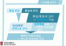 [서강대][남북문제] 통일세 현황과 문제점 5페이지
