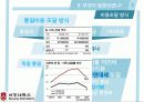 [서강대][남북문제] 통일세 현황과 문제점 10페이지