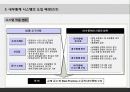 [서강대][MIS] 내부통제시스템(ICS), 사례 5페이지