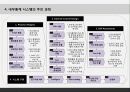 [서강대][MIS] 내부통제시스템(ICS), 사례 8페이지