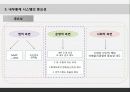 [서강대][MIS] 내부통제시스템(ICS), 사례 9페이지