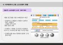 [서강대][MIS] 내부통제시스템(ICS), 사례 14페이지