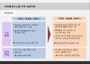[서강대][MIS] 내부통제시스템(ICS), 사례 34페이지