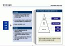 [서강대][공공정책론] 정책과정에서의 정당의 역할 11페이지