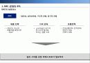 [서강대][촉진전략] BTL 전략, 마케팅, IMC 4페이지