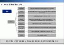 [서강대][촉진전략] BTL 전략, 마케팅, IMC 7페이지