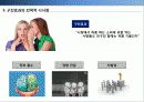 [서강대][촉진전략] BTL 전략, 마케팅, IMC 28페이지