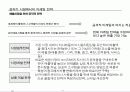 [서강대][제품정책론] 성숙기 시장에서 유한킴벌리의 마케팅 전략 사례 6페이지
