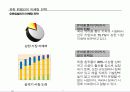 [서강대][제품정책론] 성숙기 시장에서 유한킴벌리의 마케팅 전략 사례 8페이지