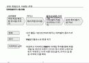 [서강대][제품정책론] 성숙기 시장에서 유한킴벌리의 마케팅 전략 사례 9페이지