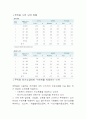전기료 계산 방법 6페이지