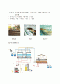 [폐수처리공학] 음식물류 폐기물, 가축분뇨의 처리(에너지화)에 대하여 31페이지
