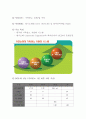 [폐수처리공학] 음식물류 폐기물, 가축분뇨의 처리(에너지화)에 대하여 32페이지