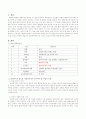 본인에 대한 분석보고서를 작성한 후 윤리적이고 유능한 사회복지사가 갖추어야 할 자질과 특성에 대입하여 사회복지사로서의 자신의 자질과 특성을 서술하시오 2페이지