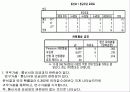 (A+자료) 휴대폰에 관한 소비자의 특성 및 행태 조사분석 15페이지
