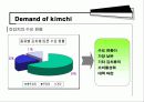 갓김치보고서 12페이지