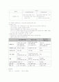 가족정책의 패러다임 중 sainsbury의 3가지 유형화에 대하여 비교 설명하시오 2페이지