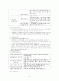 [보건학]노인보건과 치매관리 사업 6페이지