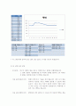 인간의 행동과 의식 레포트 2페이지