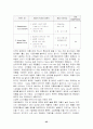 브랜드 마케팅의 정의 및 특징과 성공적인 브랜드 마케팅 사례분석, 경영전략, 마케팅 전략, 판매전략, 구매전략, 향후 전망 조사분석 25페이지