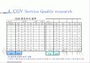 (A+자료) CGV 마케팅, 성공사례, 마케팅전략, 성공전략, 경영전략분석, 기업소개 및 특징과 서비스 품질조사, 만족도,문제점 개선방안 조사분석 14페이지