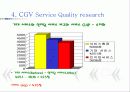 (A+자료) CGV 마케팅, 성공사례, 마케팅전략, 성공전략, 경영전략분석, 기업소개 및 특징과 서비스 품질조사, 만족도,문제점 개선방안 조사분석 15페이지
